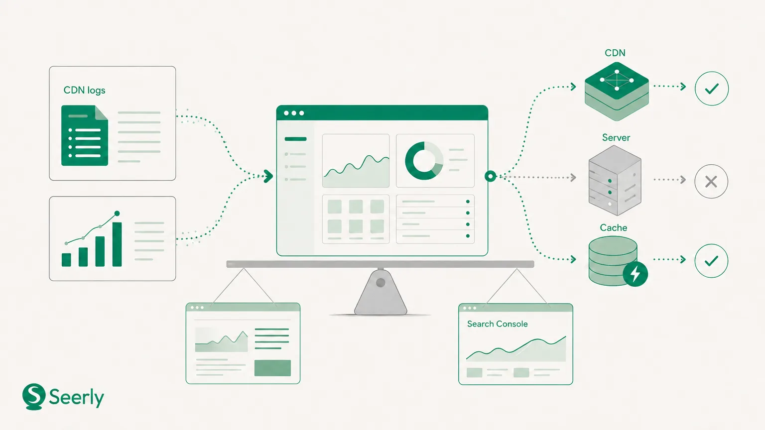 AI crawler traffic monitoring: build one baseline from logs, crawl data and referrals