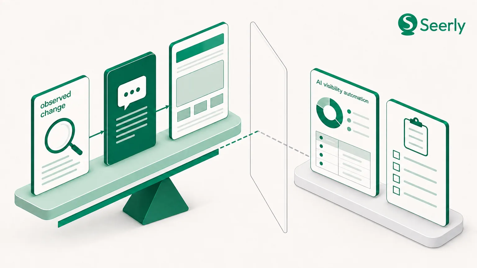 The automation boundary in AI visibility management