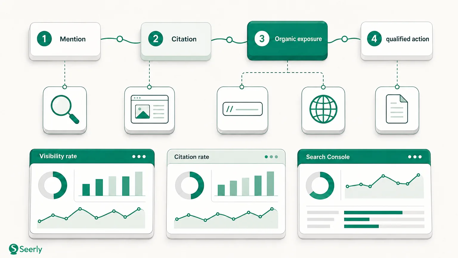 A data dictionary for AI visibility reporting that leaders can trust