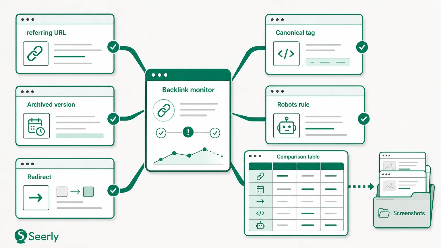 When a trusted referring page disappears, what should your SEO team investigate first?