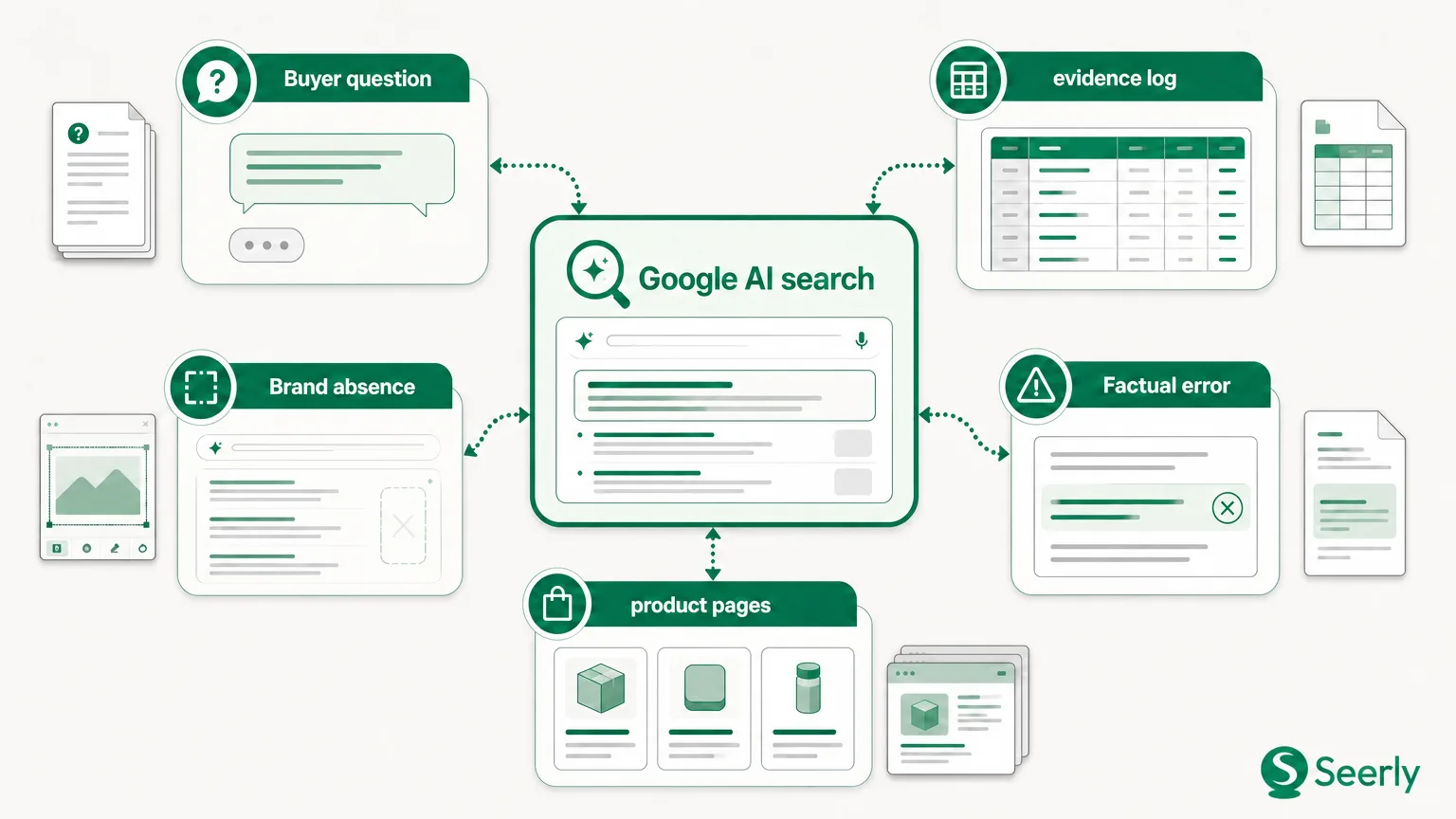Five questions to ask before adding Google AI search to your monitoring plan