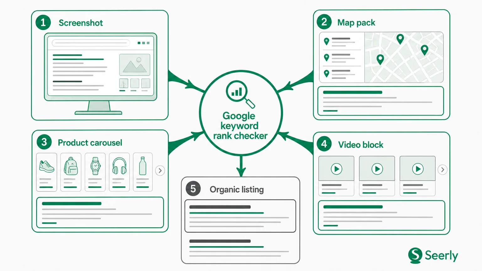 Why the Google keyword rank your team sees may not match what customers see