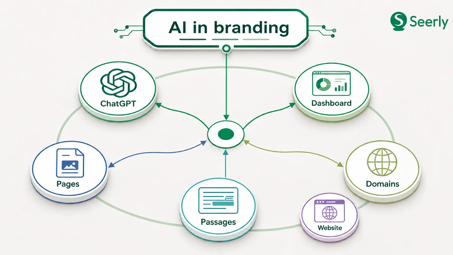 How brands can become more visible when buyers search with ChatGPT