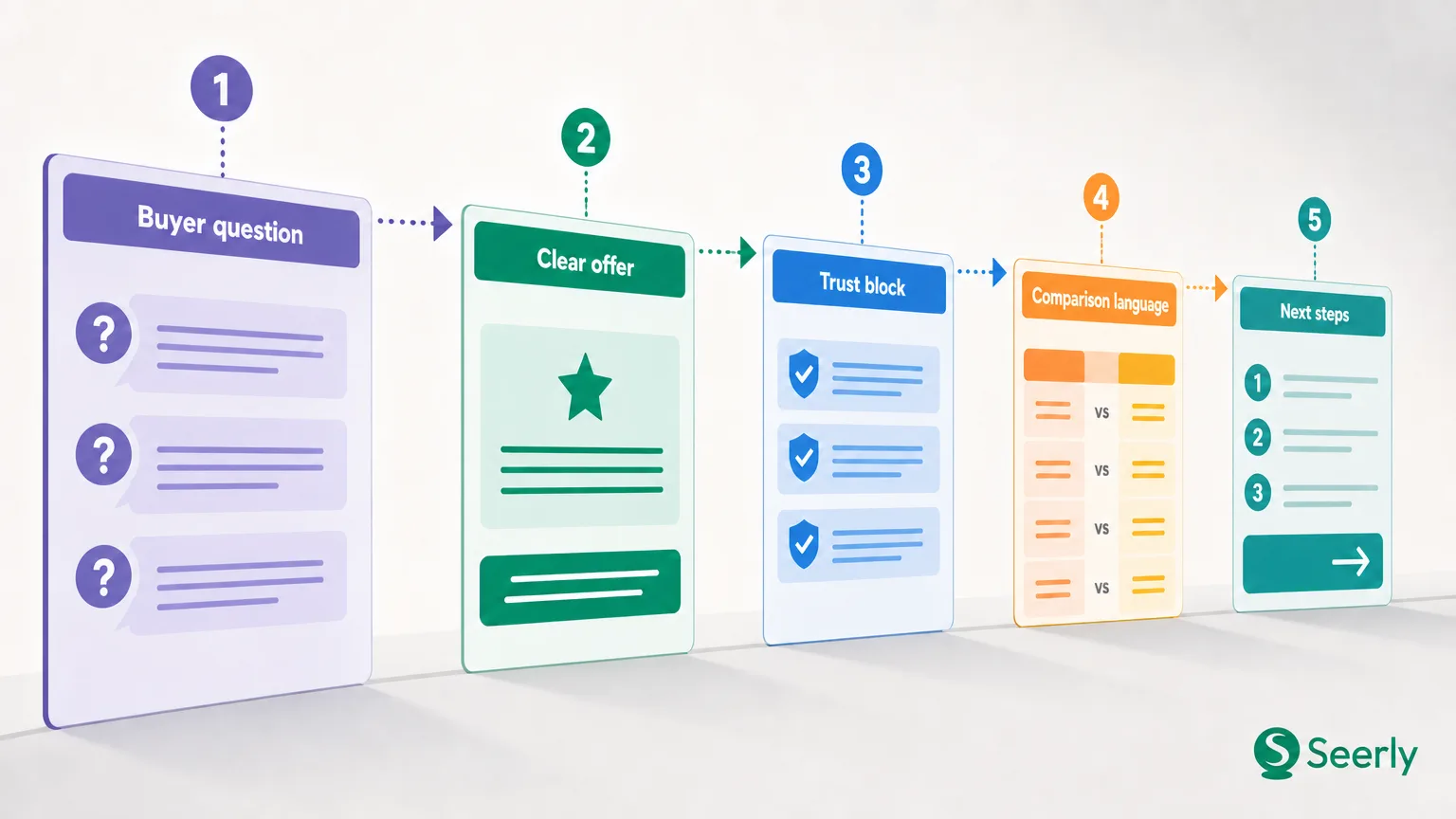 How Low-Authority Sites Can Win Buyer Visits From AI Search Optimization