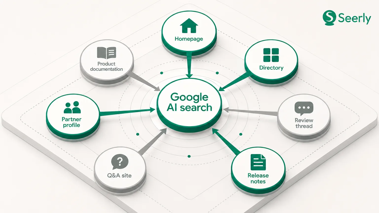 How public content shapes AI search discovery and what brands should review first