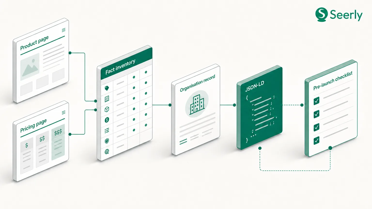 How software companies can publish verifiable product facts with schema markup