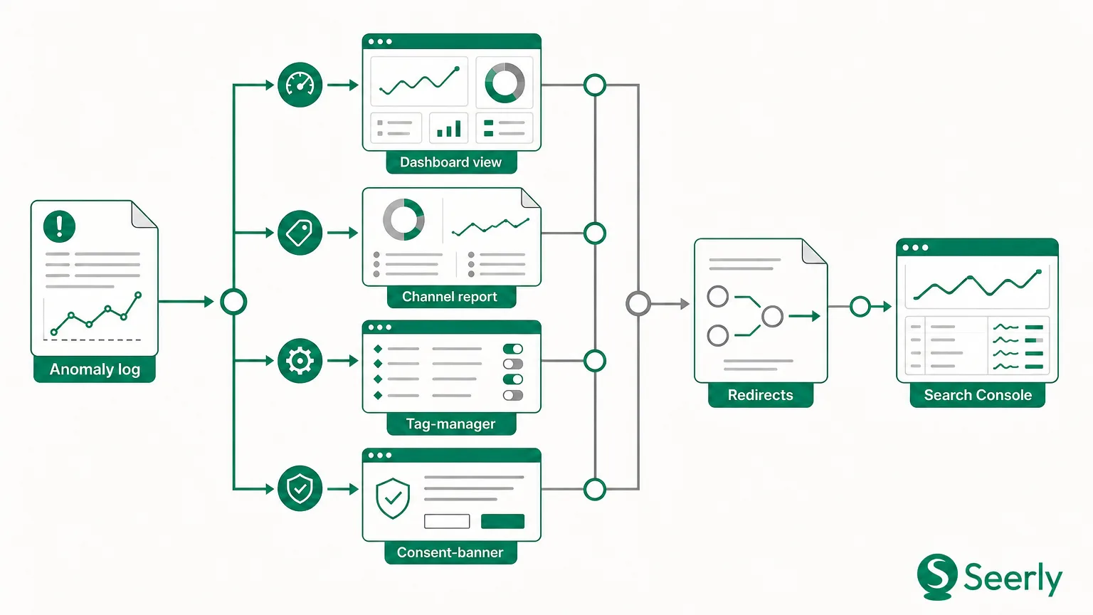 How to check website traffic before rewriting your AI search strategy