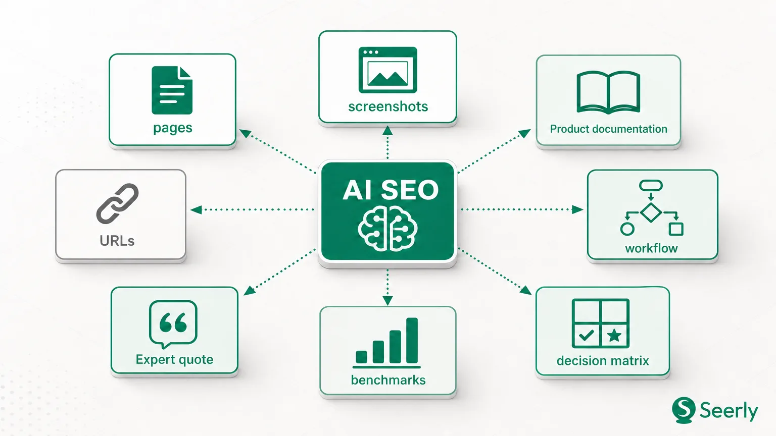 How to recover from scaled content losses with stronger AI search evidence