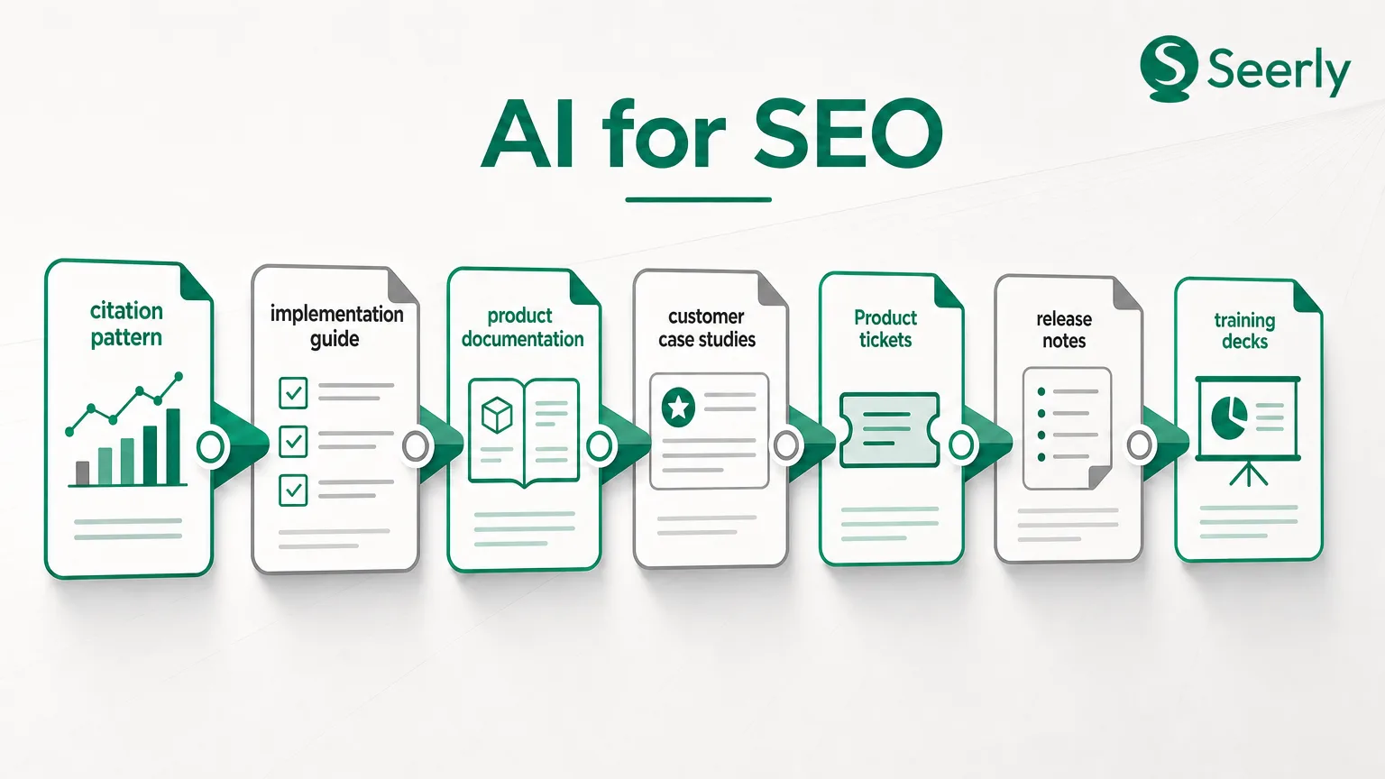How to update expert content when AI citation patterns shift