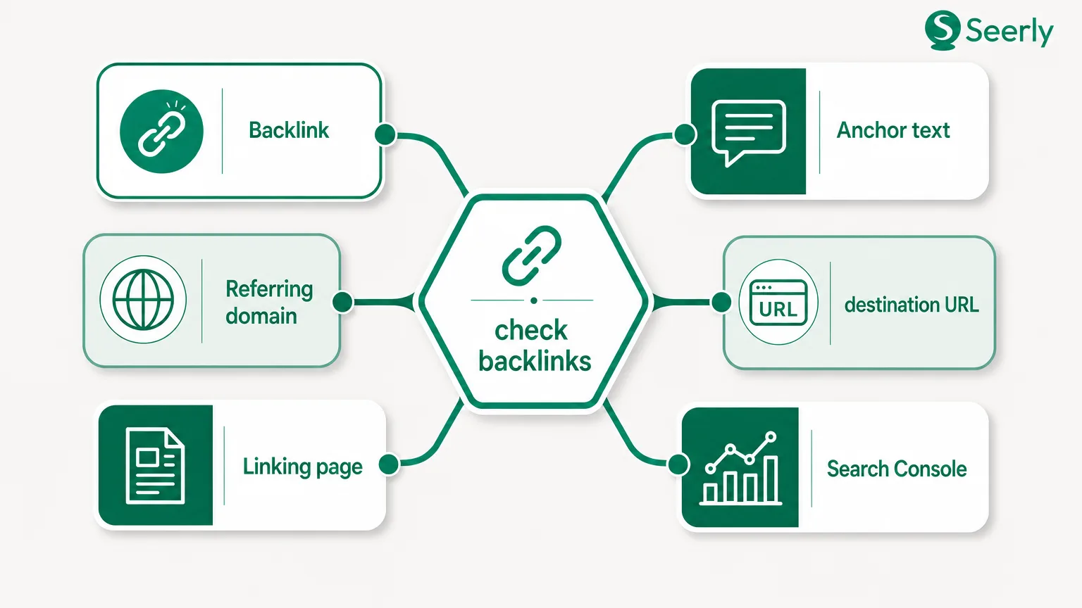 What a backlink check reveals about the sources supporting your brand claims
