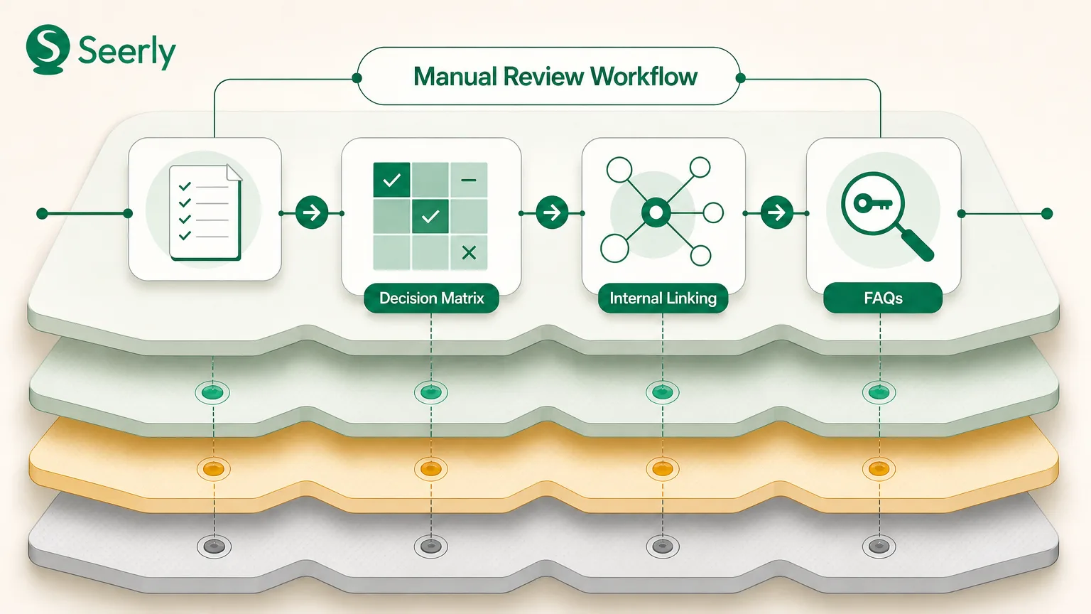 When AI SEO Tools Disagree: A Manual Review Workflow for Website Audits