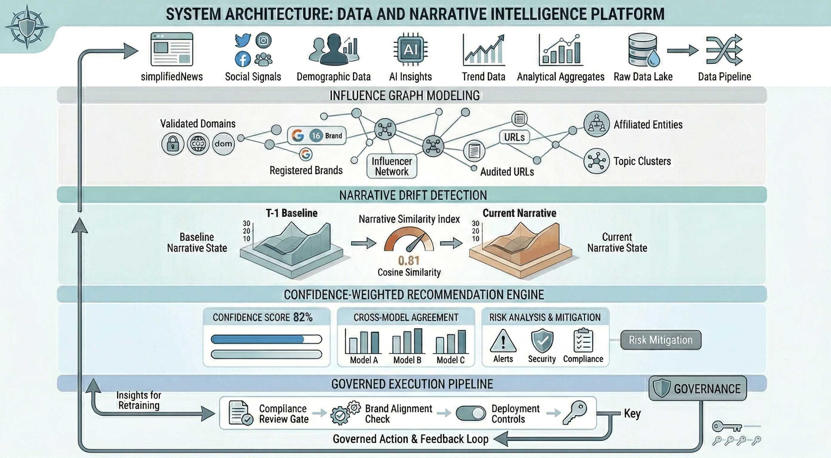 Beyond Dashboards: A Five-Layer Architecture for Proactive AI Search Visibility